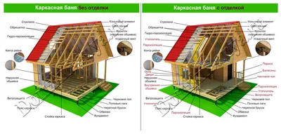 Баня 6х4 с мансардой, проект бани 6х4 с мансардой 3д и фото