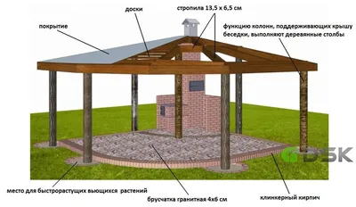 Изготовление навесов под авто и беседок в Самаре — АО «Самараметалл»  конструкции