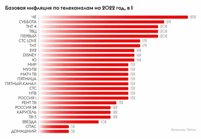 Стратегические анализы стратегий анализируют стратегемы аналитическими  аналами зирок! | Мошиах | Дзен