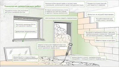 Демонтаж стен, полов, потолков, штукатурки, перегородок - КП Ремонт