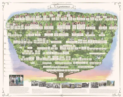 Раскраски Древо семьи распечатать бесплатно в формате А4 (10 картинок) |  RaskraskA4.ru