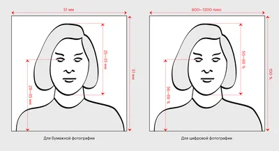 Требования к фотографии на Грин карту — размеры формат и другие параметры фото  на гринкарту