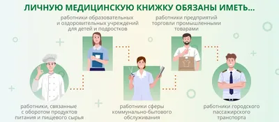 Как оформить медкнижку в Нижнекамске: легально и официально получить  санкнижку в 2024, где пройти и купить