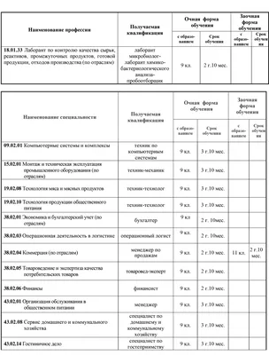 Правила поступления в техникум