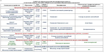 ГОУ СПО «Промышленно-строительный техникум» объявляет набор студентов на  2023/24 учебный год. Ознакомиться с условиями поступления и… | Instagram