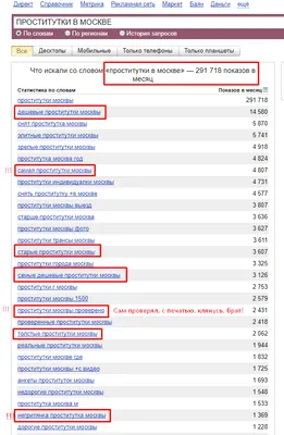 Самые дорогие проститутки Киева. Когда деньги не имеют значения\"