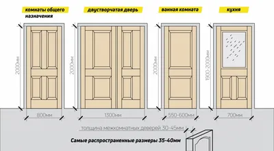 База дверей - интернет магазин дверей в Калининграде