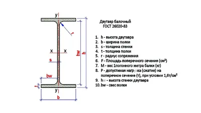 Балка (двутавр) - ООО «АБТ-ГРУПП» - металлопрокат, металлоконструкции,  металлообработка