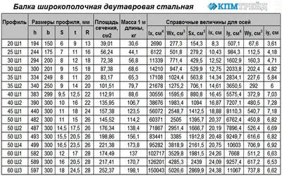 Балка двутавровая 36М С255 ГОСТ 19425-74 купить в Казани - каталог УралСталь