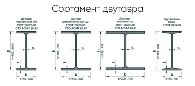 Купить балку двутавровую в Москве - Астекхоум