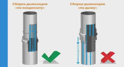 ПОЧЕМУ ЛУЧШЕ НЕ СТАВИТЬ ДЫМОХОДЫ ИЗ ОЦИНКОВКИ, А ЛУЧШЕ КУПИТЬ ДЫМОХОДЫ ИЗ  НЕРЖАВЕЙКИ? И КАКИЕ ЛУЧШЕ УСТАНАВЛИВАТЬ? И ОНИ ДЕЙСТВИТЕЛЬНО ВРЕДНЫ ДЛЯ  ЗДОРОВЬЯ? - ЧАСТО ЗАДАВАЕМЫЕ ВОПРОСЫ - ОТВЕЧАЕМ