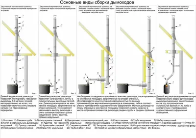 Трубы для дымохода из нержавейки L1000 ТМ-Р 430-0.8 D115 для бани, газовый  дымоход для кот - купить в Москве, цены на Мегамаркет