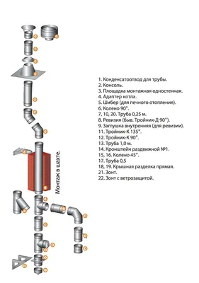 Комплект дымохода из нержавейки 1 мм сєндвич 160/220 утеплённый – купить в  Motos