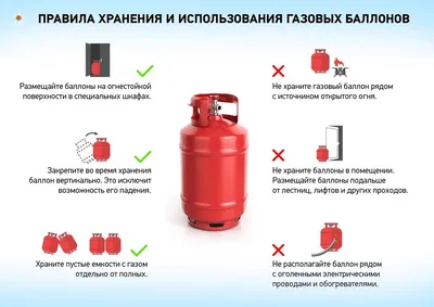 Типы газовых баллонов