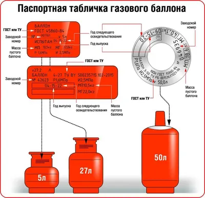 Причины взрыва газовых баллонов - РОДИС