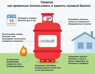 Правила эксплуатации и хранения газовых баллонов в быту | Новости | УК  МойДом