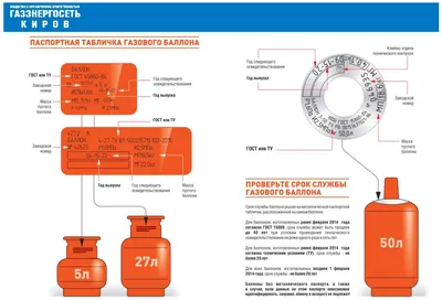 Объем газового баллона и его особенности