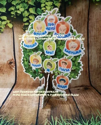Генеалогическое древо семьи | МАДОУ Детский сад № 14 г.Липецка