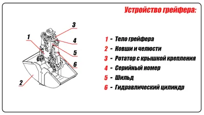 Что такое грейфер ✔️ для чего нужен ✔️ принцип работы, виды и  производительность ✔️ расчет грейфера