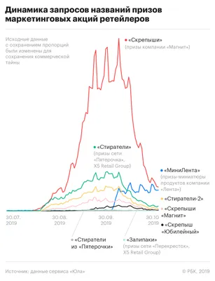 Магнит Скрепыши - «Новая акция от сети Магнит. Покажу, какая какаха мне  досталась, в прямом смысле слова. Скрепыши- что такое, зачем и как этим  пользоваться. Отзыв обновлен 09.09. Новые мордахи и способы