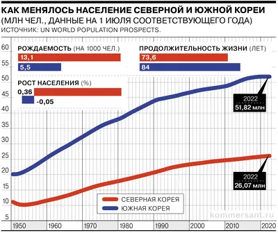 Авторское право Северной Кореи - COPYTRUST