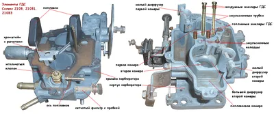 Детали карбюратора Солекс | TWOKARBURATORS | Дзен