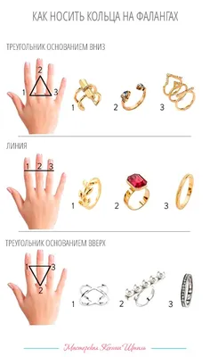 Как правильно носить кольца на руке | Кольцо на фалангу, Ювелирные  комплекты, Кольцо на ноготь