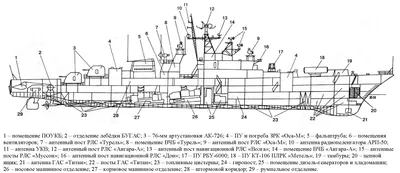 СКР \"Беззаветный\" - купить готовую модель корабля проекта 1135. Чертежи