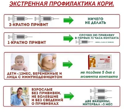 Корь | симптомы и причины кори у детей и взрослых, диагностика, лечение и  профилактика