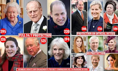 Как охраняют членов Британской королевской семьи.
