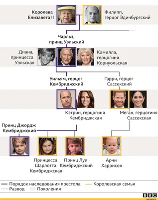 Правила поведения королевской семьи Великобритании