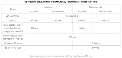 Термальні води Косино відновлюють роботу та запрошують гостей