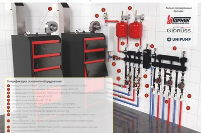 Купить котел на отработанном масле кдо-3 35 квт (площадь отопления до 450  кв.м.) в Ставрополе