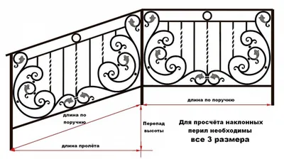 Преимущества кованых элементов в Одессе