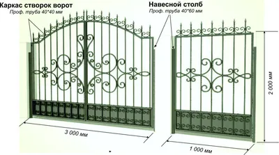 Эскиз кованых ворот №21 — заказать в Ковка174