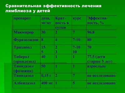 Определение суммарных антител ( IgА, IgM, IgG) к антигену лямблий |  ВИРА-Центр г. Нефтеюганск