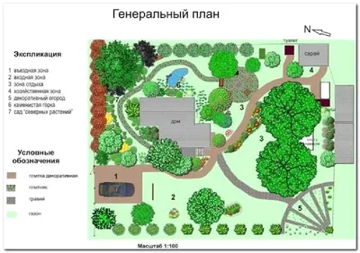 Бюджетные идеи для дачи, которые вы сможете воплотить у себя на участке |  Ландшафтный гуру | Дзен