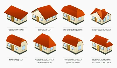 Строительство и ремонт крыши (кровли) в Тюмени, цены - СтройДом