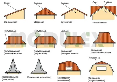 Типы крыш для частных домов | ООО НПП «Стальсервис»