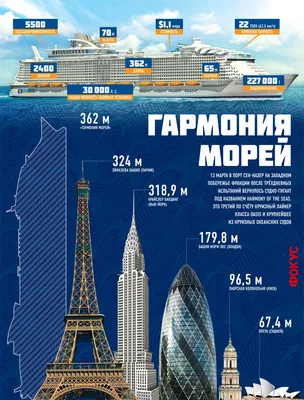 Гармония морей. Рекорды крупнейшего в мире круизного лайнера - ФОКУС