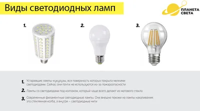 Диодные LED лампы купить в Калининграде