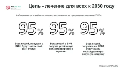 Вопросы взаимоотношений людей с ВИЧ студенты-психологи решали в форме  интерактивного спектакля / Новости / Пресс-центр / Меню / Алтайский филиал  РАНХиГС