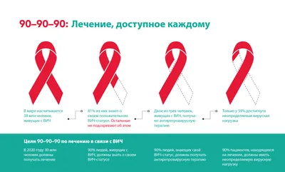 30 ноября пройдет вебинар «Современные аспекты ВИЧ-инфекции, взаимосвязь  насилия и ВИЧ в жизни женщин, живущих с ВИЧ или уязвимых к ВИЧ» —  Консорциум женских неправительственных объединений