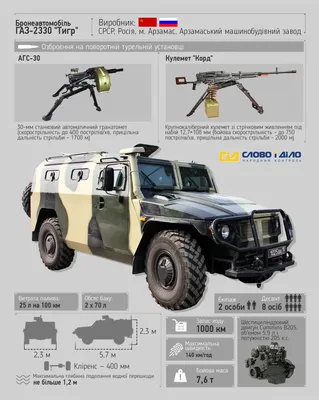 Модель машины Технопарк ГАЗ Тигр, Росгвардия, инерционная, свет, звук |  AliExpress