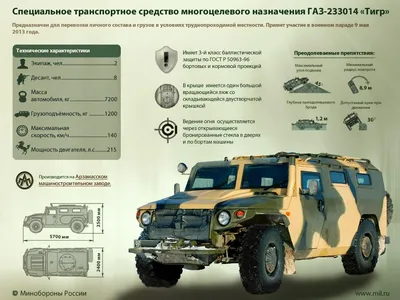 Тигр ГАЗ-2330 | MilitaryRussia.Ru — отечественная военная техника (после  1945г.)