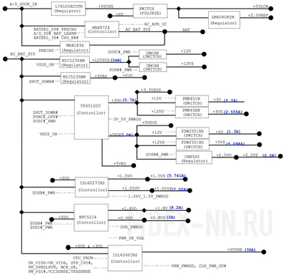 Ремонт материнской платы ноутбука: замена мультиконтроллера