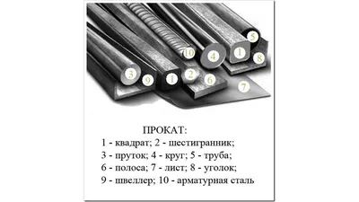 Купить металлопрокат в Иркутске оптом от производителя недорого