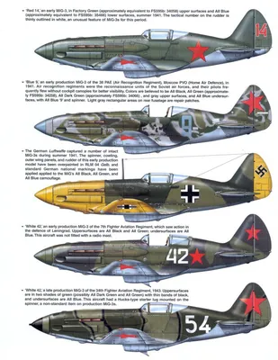 Mig-3 (1) | World War II Camouflages