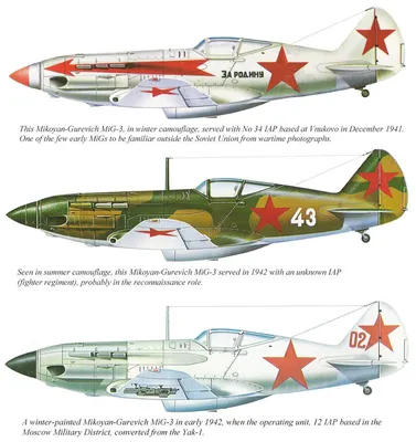 Armament MiG-3