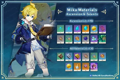 Mika Quick Guide - KQM